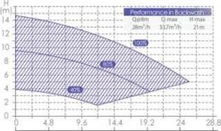 Aquaforte Inverter Variabele Zwembadpomp -Winkel Voor Watersportartikelen 1134 1900 rd355 b 18