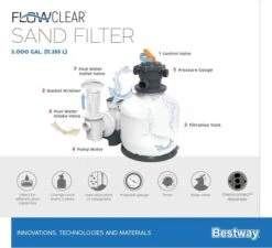 Bestway Flowclear Zandfilterpomp 11,3 M3/u -Winkel Voor Watersportartikelen bestway flowclear zandfilterpomp 11 3 m3uur 18