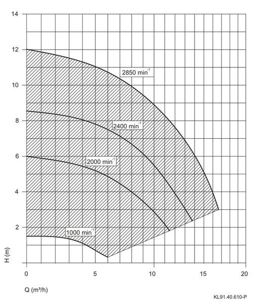 Aqua Vario Plus Variabele Zwembadpomp 10 Aqua Vario Plus Variabele Zwembadpomp - Afbeelding 10
